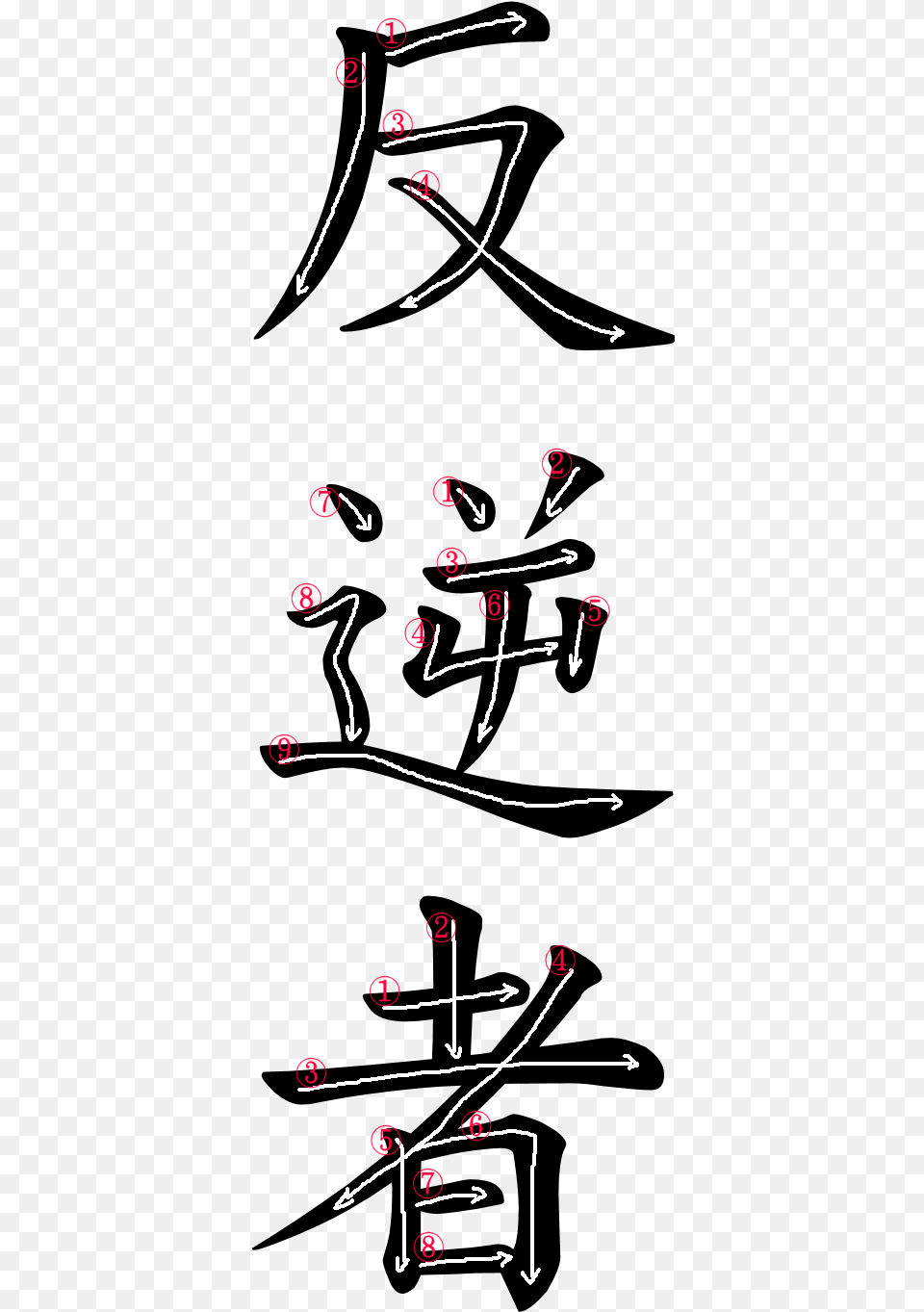 Kanji Writing Order For Rebel In Japanese Kanji, Chart, Plot, Text, Person Png