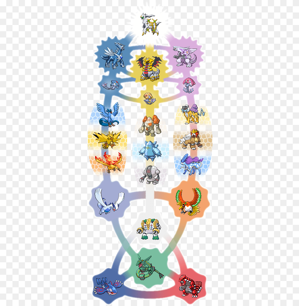 Kartinki Po Zaprosu How Are All The Legendary Pokemon Pokemon Tree Of Life Gen, Nature, Water, Sea, Outdoors Free Png Download