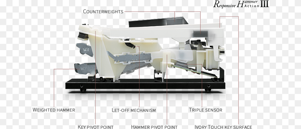 Kawai, Ct Scan, Computer Hardware, Electronics, Hardware Free Png Download