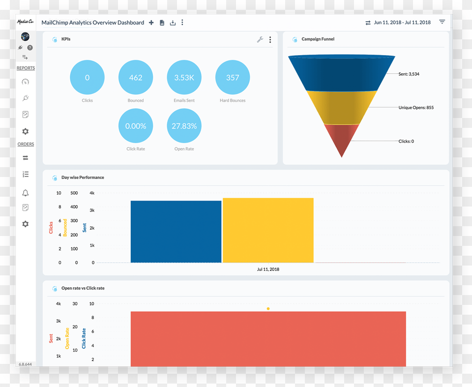 Keep Email Marketing Roi High With The Mailchimp Dashboard Mailchimp, Chart Free Png