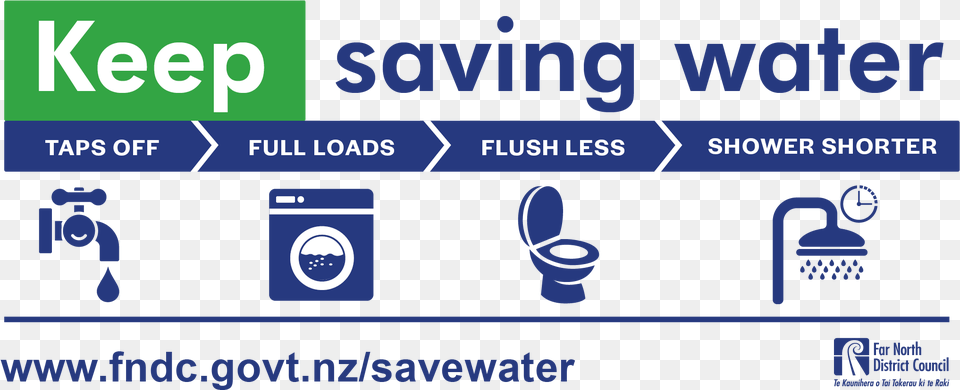Keep Saving Water Facebook Fv Graphic Design, Scoreboard, Bathroom, Indoors, Room Png Image