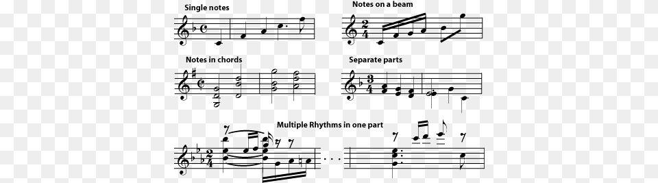 Keep Stems And Beams In Or Near The Staff But Also Amina Melendro De Pulecio, Sheet Music Free Png Download
