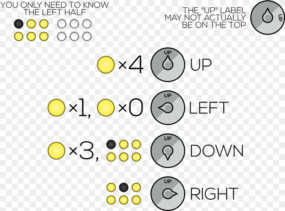 Keep Talking And Nobody Explodes Knob, Number, Symbol, Text, Astronomy Free Png Download