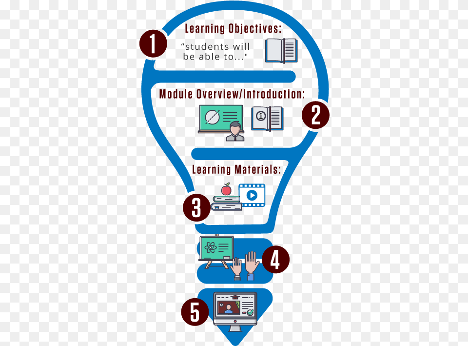 Keep Teaching Learning Management System Vertical, Person, Electronics, Text Free Png