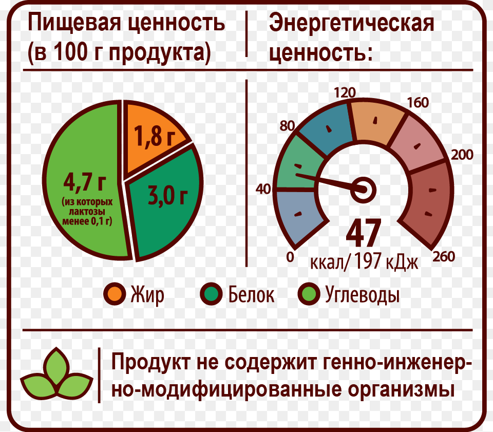 Keep Without Direct Sun Light At The Temperature From S Zelenoe, Chart, Pie Chart Png