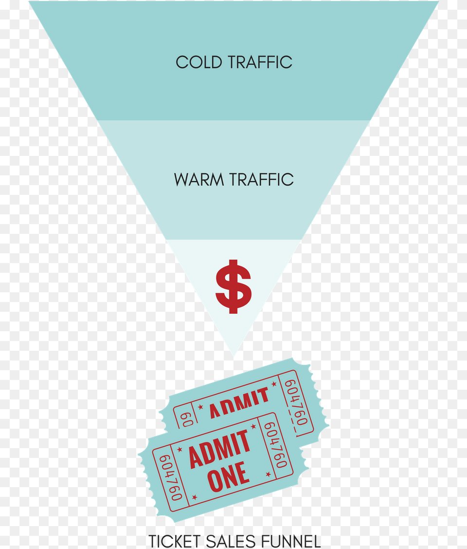 Keep Your Ticket Sales Funnel Simple Triangle, Paper, Text, Advertisement, Poster Free Png