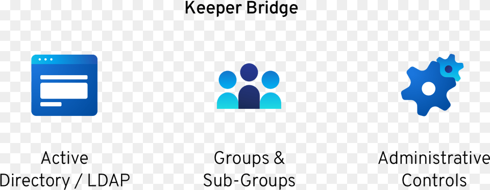 Keeper Business Graphic Design, Computer, Electronics, Pc Free Transparent Png