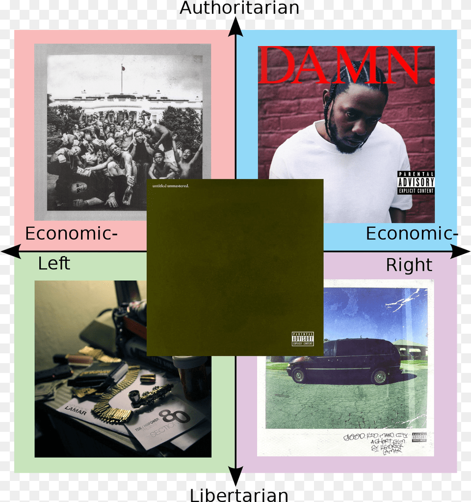 Kendrick Lamar Album Covers Rpoliticalcompassmemes Planetside 2 Tr Meme, Art, Collage, Adult, Man Free Png Download