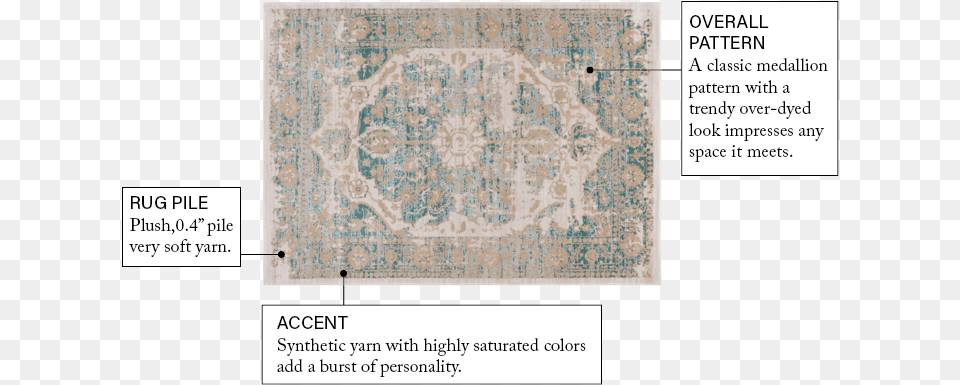Kensignton Maxwell Blue Vintage Area Rug, Home Decor Free Png Download