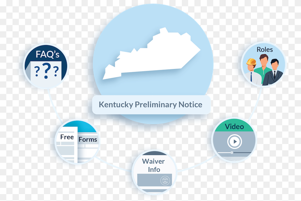 Kentucky Preliminary Notice Faqs Mechanic Lien Form Ny, Person, Face, Head, Network Free Transparent Png