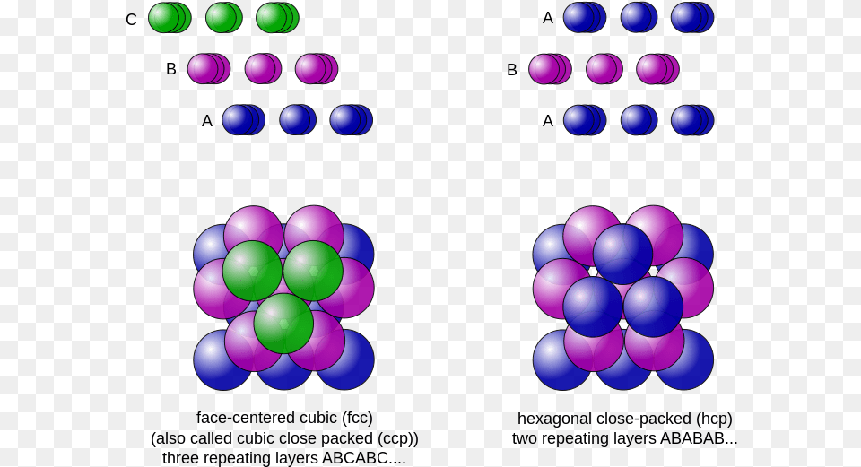 Kepler Conjecture, Purple, Sphere Free Transparent Png