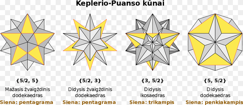Keplerio Puanso Kunai Svg Great Stellated Dodecahedron Directions, Star Symbol, Symbol Png