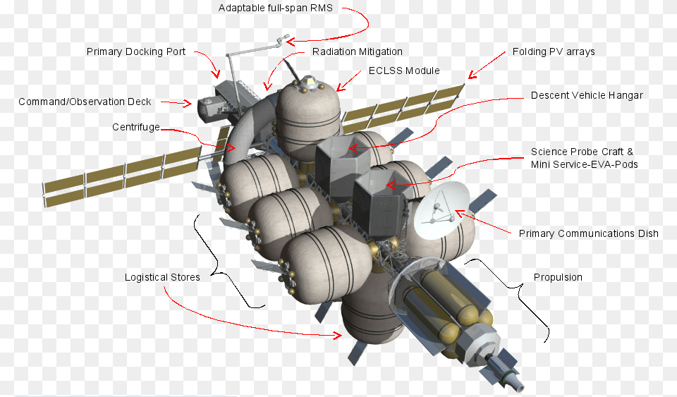 Kerbal Space Program Space Exploration Nautilus Spaceship For Mars Mission, Machine, Dynamite, Weapon, Cad Diagram Free Transparent Png