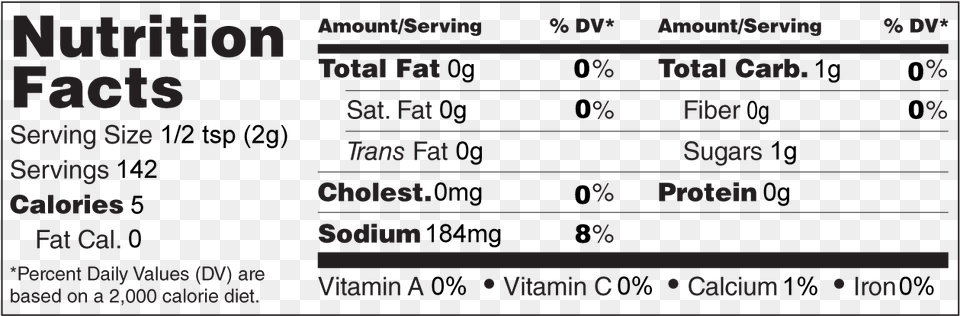 Ketchup Number, Chart, Plot, Text, Scoreboard Free Png