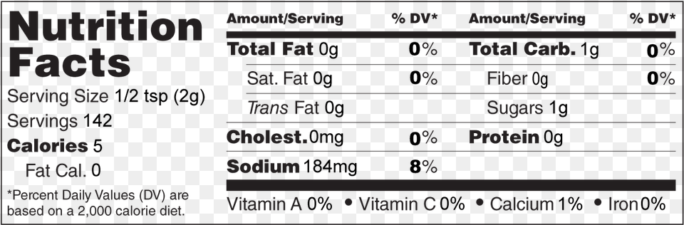 Ketchup Nutrition Facts, Chart, Plot, Text, Scoreboard Free Png Download