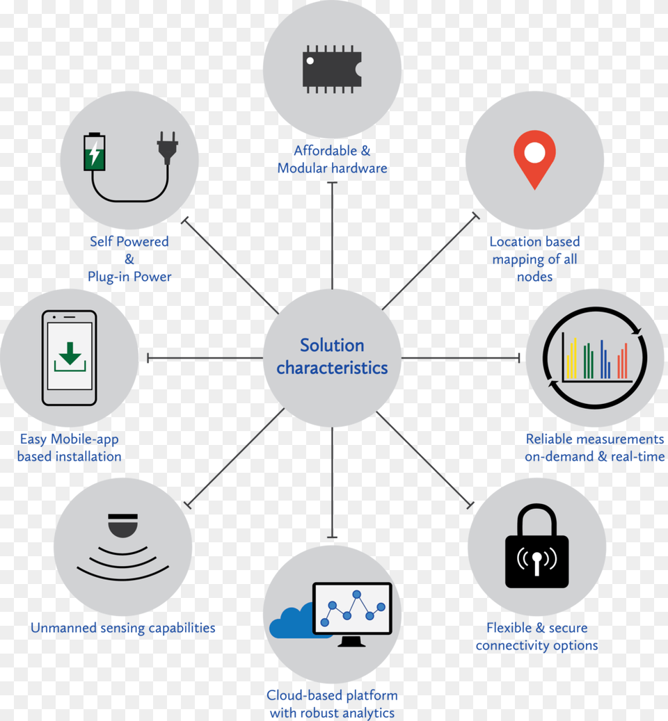 Ketos Website Map Change, Network Free Png