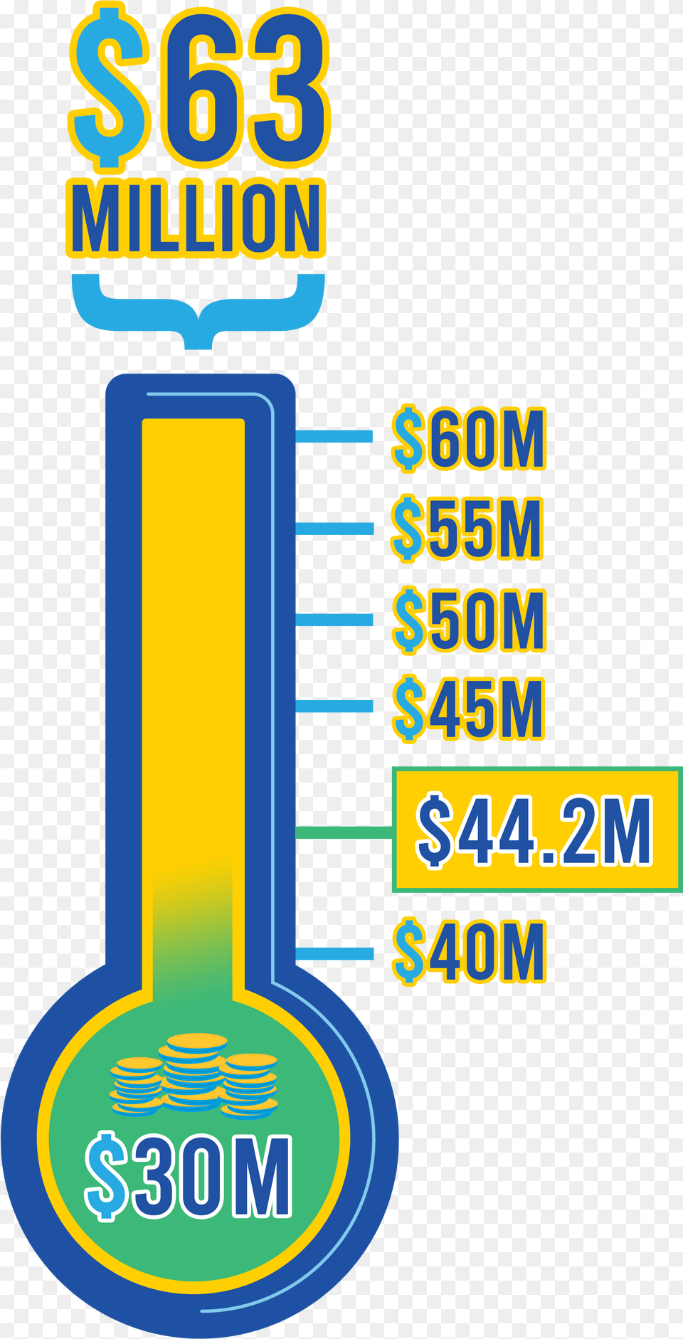Kettering University S Learning Commons Donations Total Graphic Design, Text Free Transparent Png