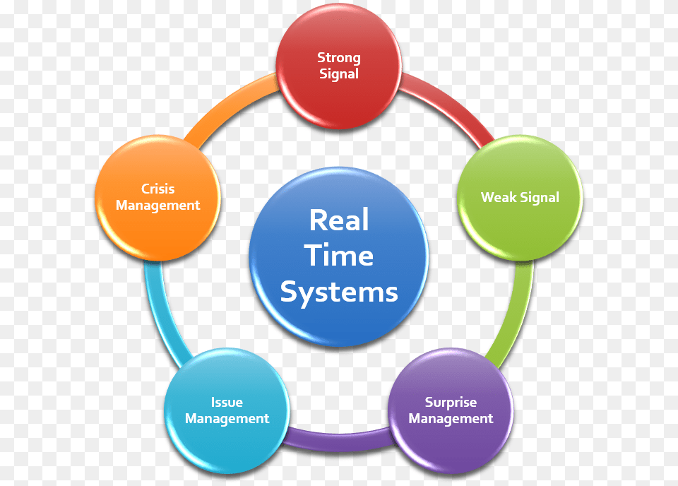 Key Account Management Tasks, Diagram Free Png