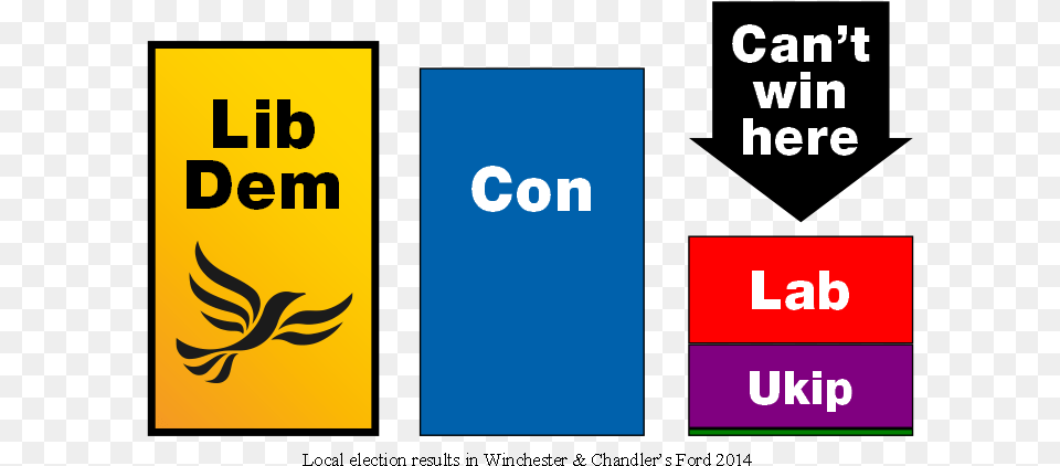 Key Bar Liberal Democrats, Logo, Text Free Png
