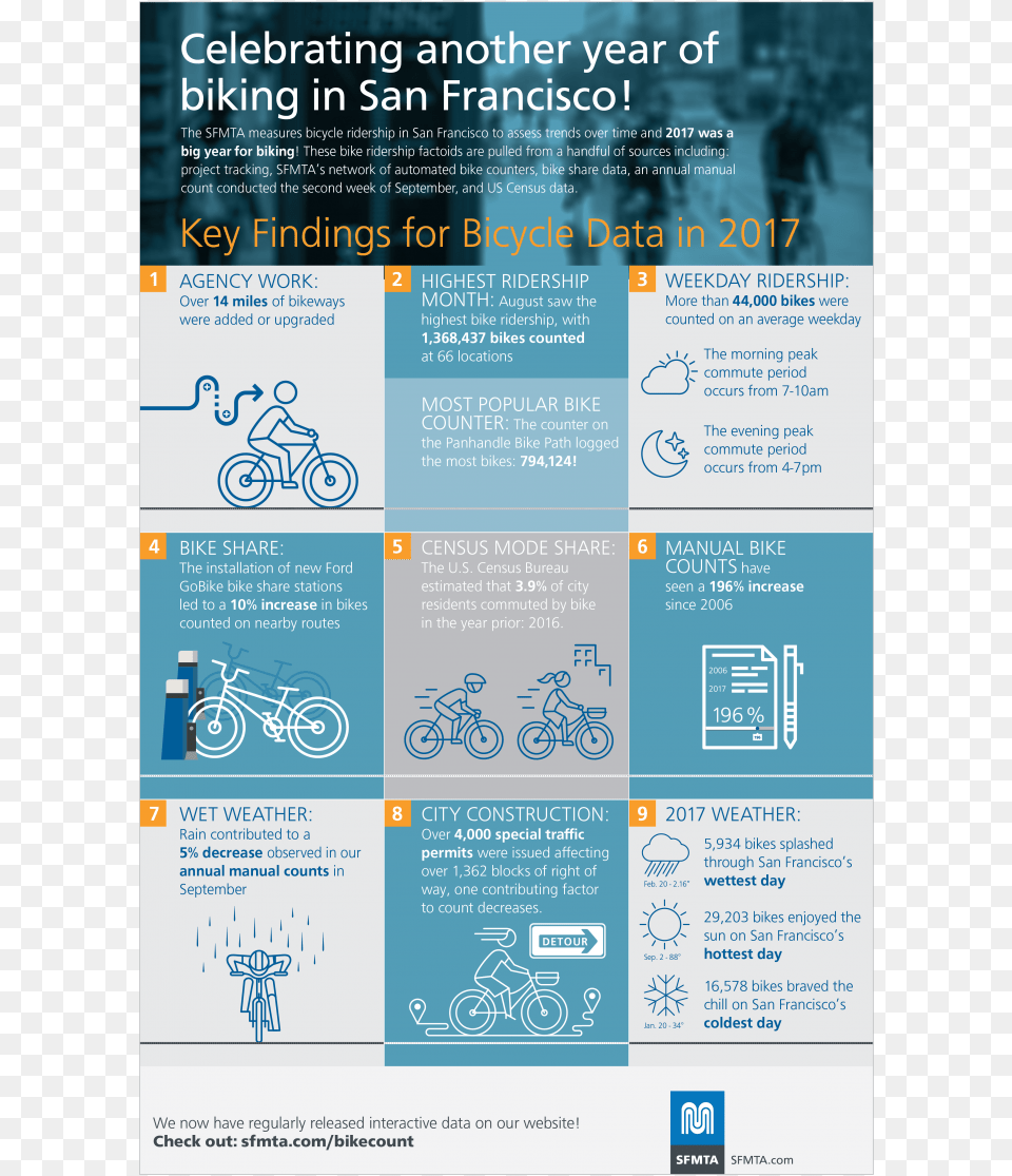 Key Findings For 2017 Bike Count Data Bicycle, Advertisement, Poster, Adult, Person Png