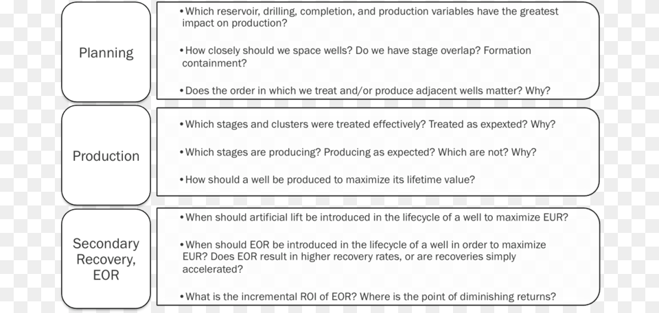 Key Questions Prescriptive Analytics Software Answers Notes To Buckeye Salute Cello, Page, Text Free Transparent Png