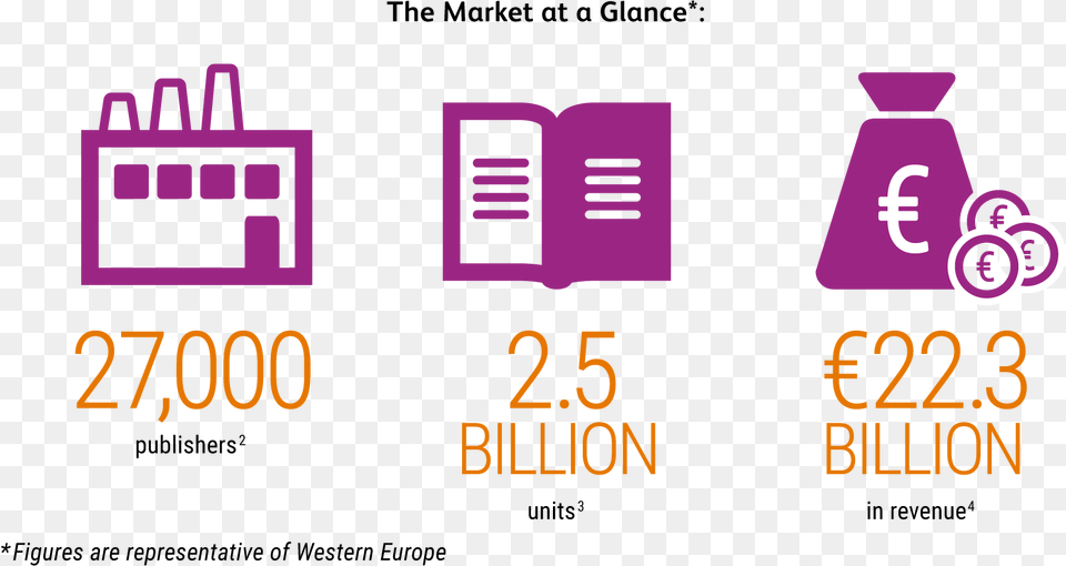 Key Stats And Opportunities Graphic Design, Purple, Scoreboard Free Png