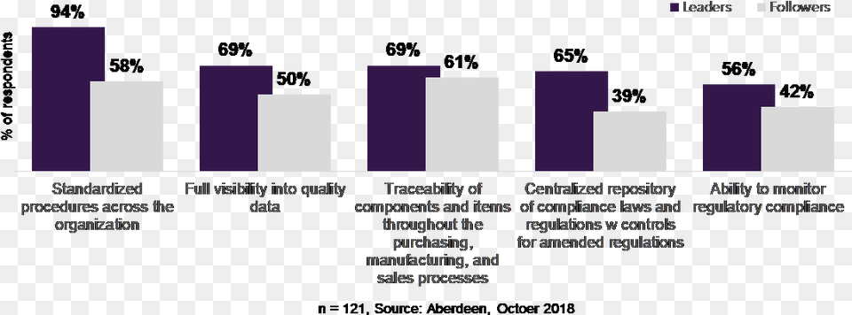 Key To Success, Purple, Text, Bar Chart, Chart Png