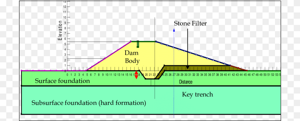 Key Trench In Dam, Chart, Plot Free Png