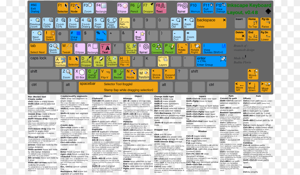 Keyboard Color Layout, Computer, Computer Hardware, Computer Keyboard, Electronics Png Image