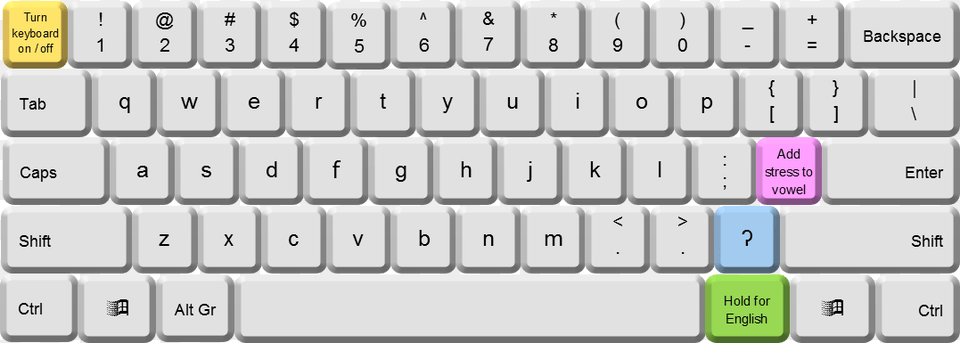 Keyboard Layout, Computer, Computer Hardware, Computer Keyboard, Electronics Free Transparent Png