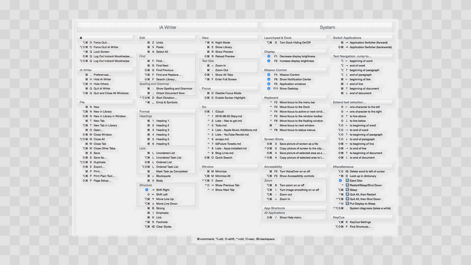 Keycue Application Shortcuts Application Software, Page, Text, White Board Png