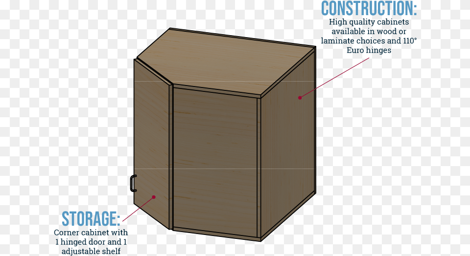 Keyfeatures Semcw 008 Reconstruction Experts, Plywood, Wood, Box, Cabinet Free Png