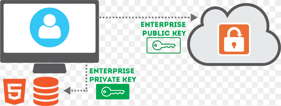 Keys Free Transparent Png