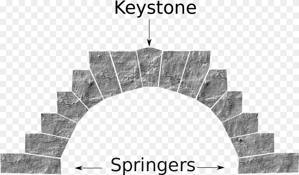 Keystone Of An Arch, Architecture, Adult, Male, Man Png Image