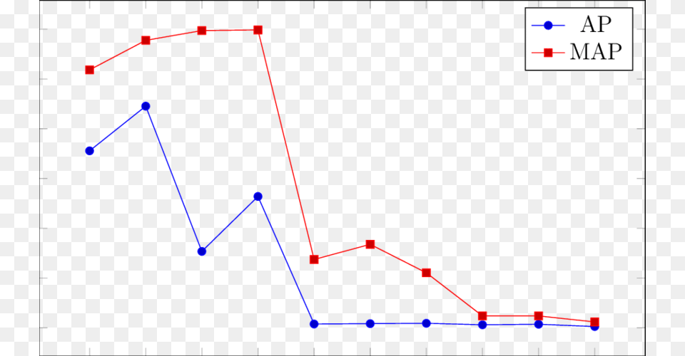 Keyword Spotting On The George Washington Dataset With, Chart, Line Chart Free Png Download