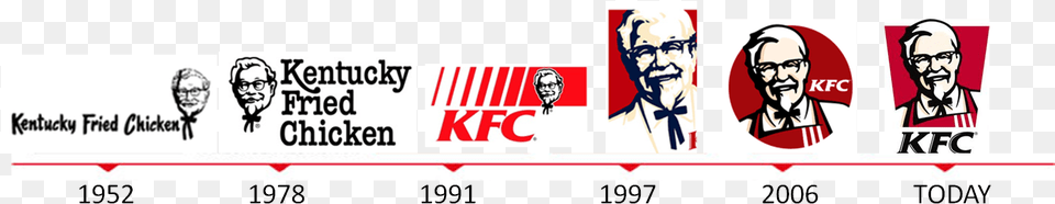 Kfc Logo Evolution, Person, Face, Head, Sticker Free Png