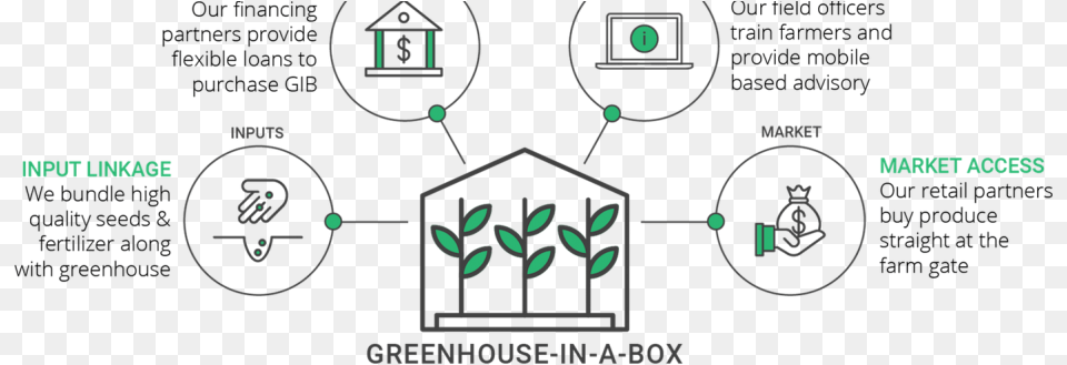 Kheyti Greenhouse In A Box Png