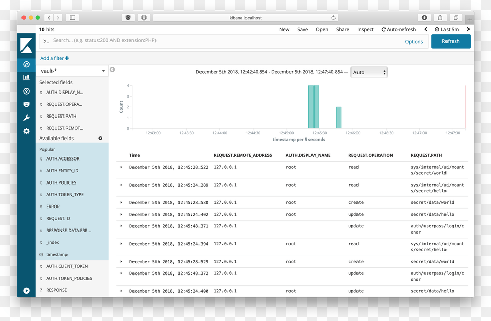 Kibana Dashboard Social Media Management Platform, File Free Transparent Png