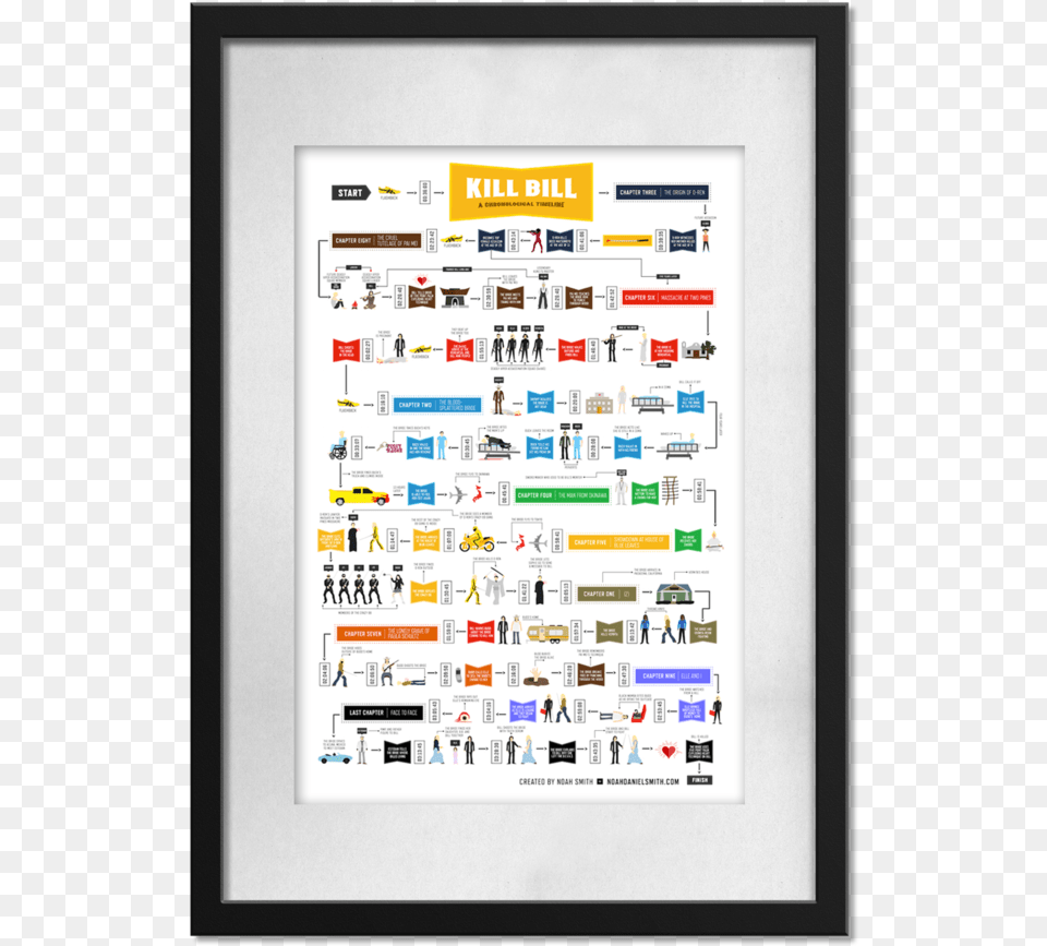 Killbill Kill Bill Chronological Timeline, Person, Art, Collage, Car Free Png