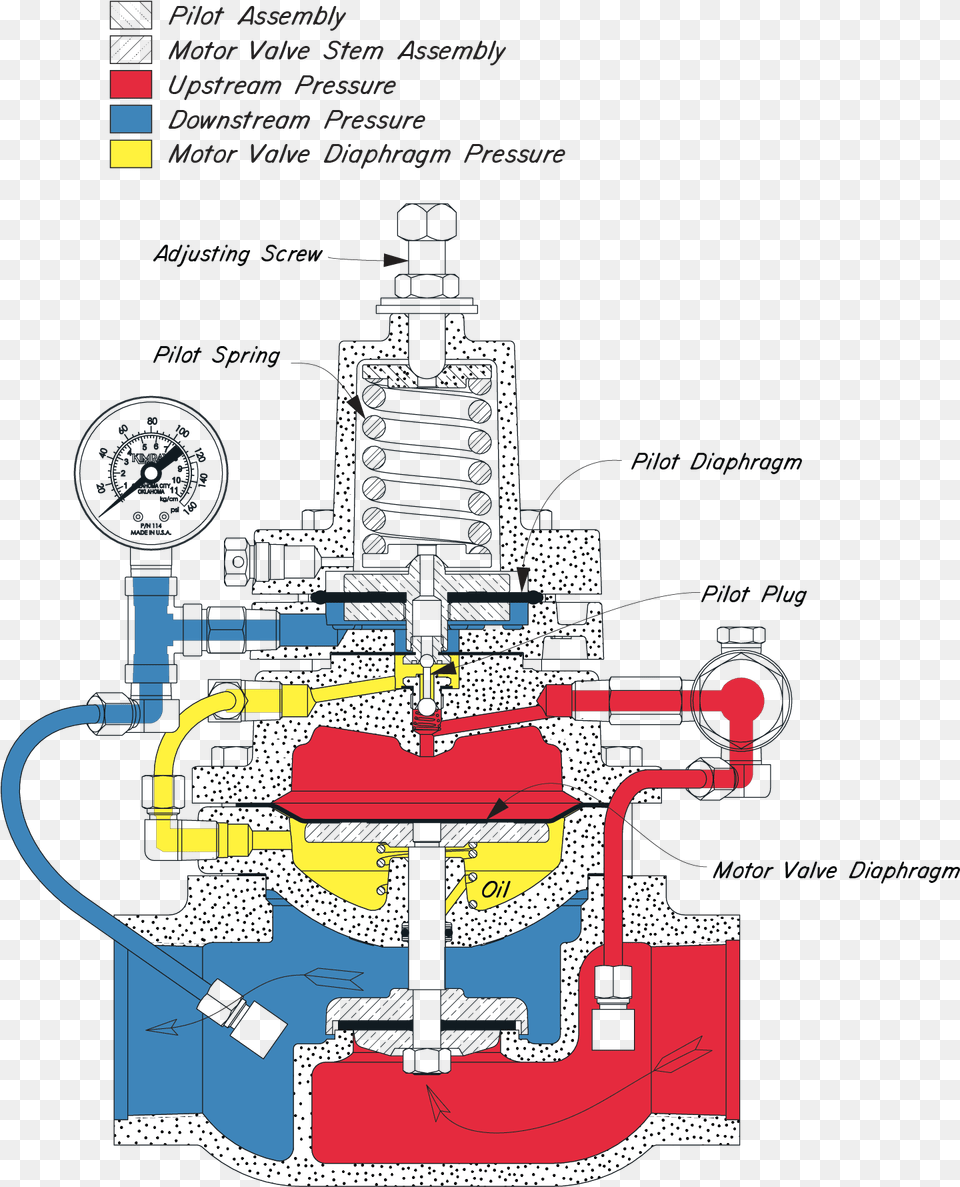 Kimray Gas Back Pressure Regulator Diagram, Bulldozer, Machine Free Transparent Png