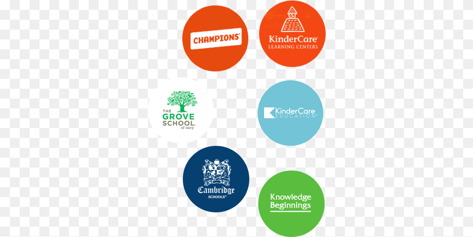 Kindercare Education Jobs Champions Kindercare Logo, Advertisement Png