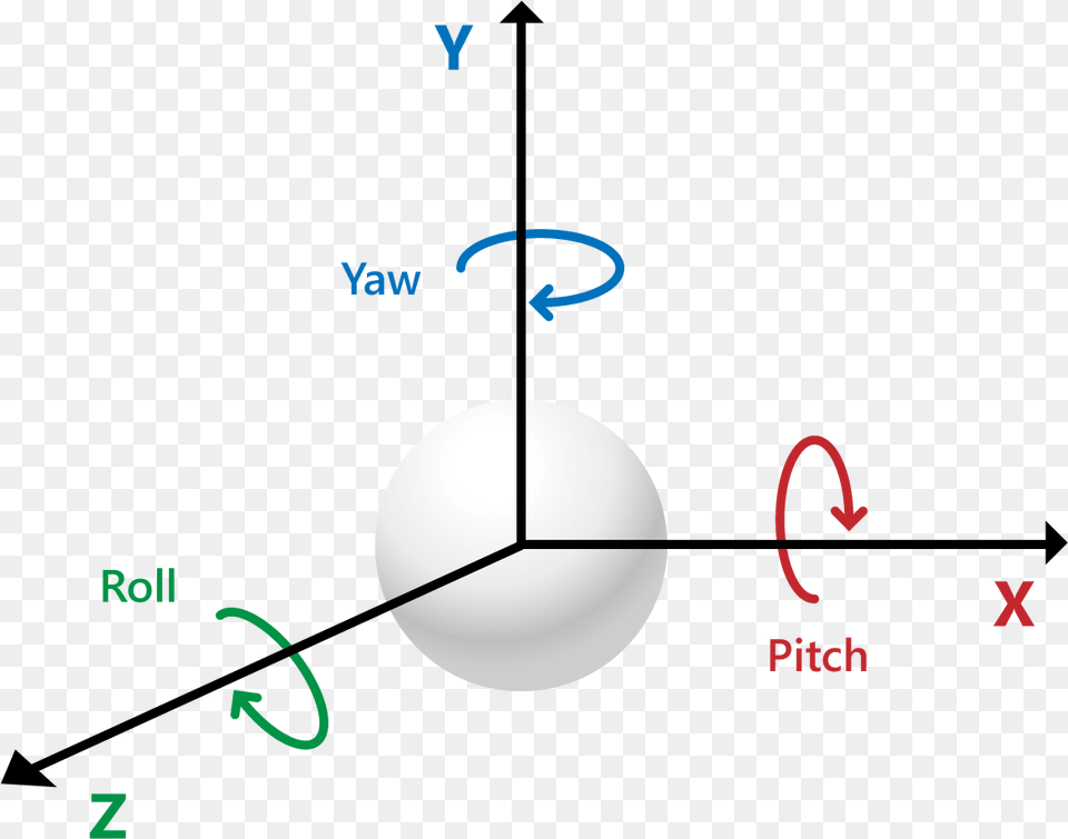 Kinect Joint Rotation Pitch Yaw Roll Unity, Sphere Png