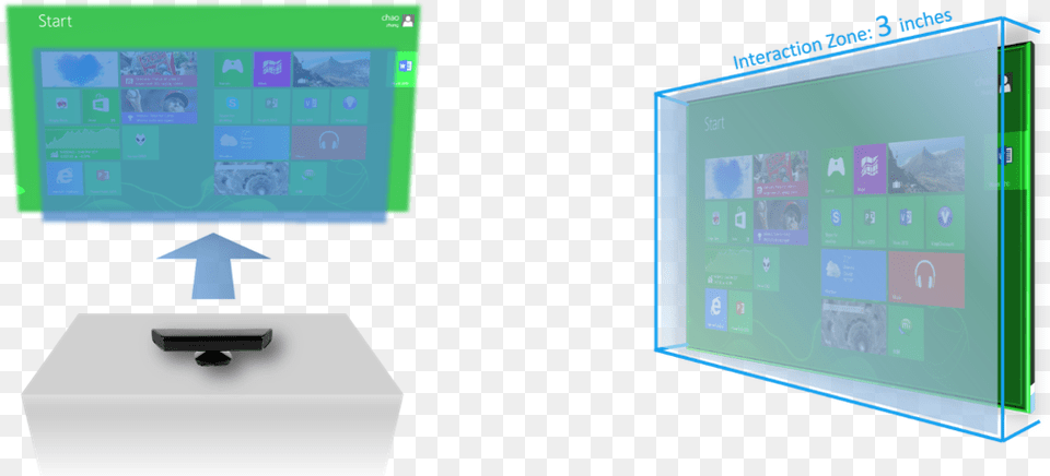 Kinect V2 Touch Screen, Computer, Computer Hardware, Electronics, Hardware Free Transparent Png
