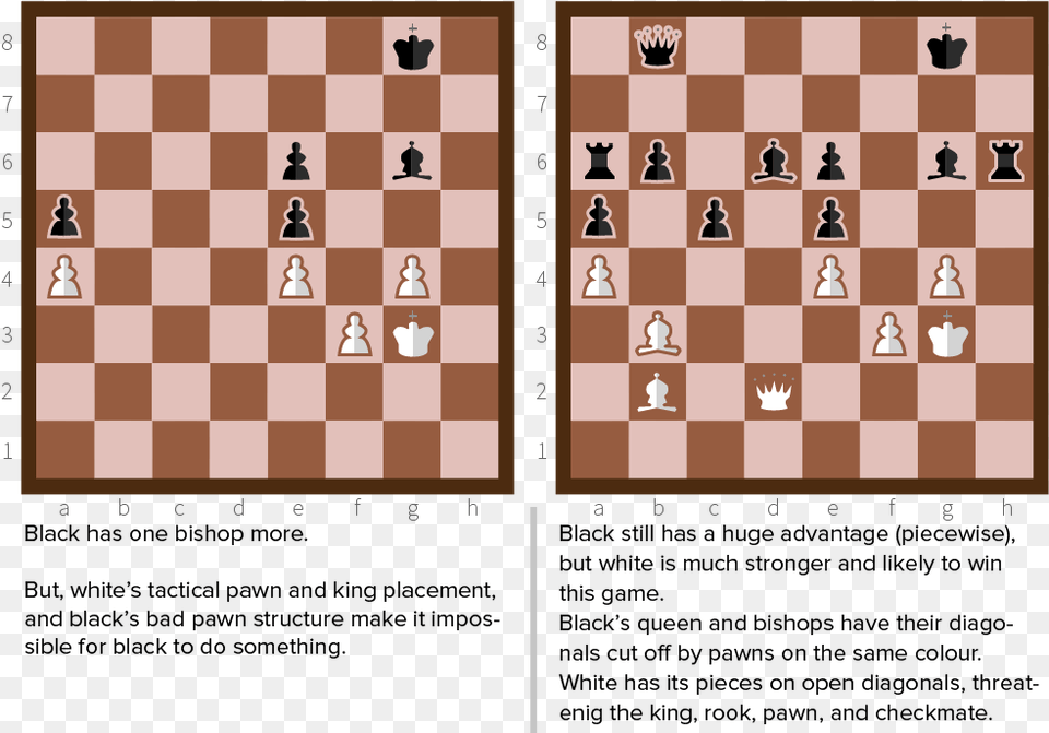 King Chess Short Castling, Game Png