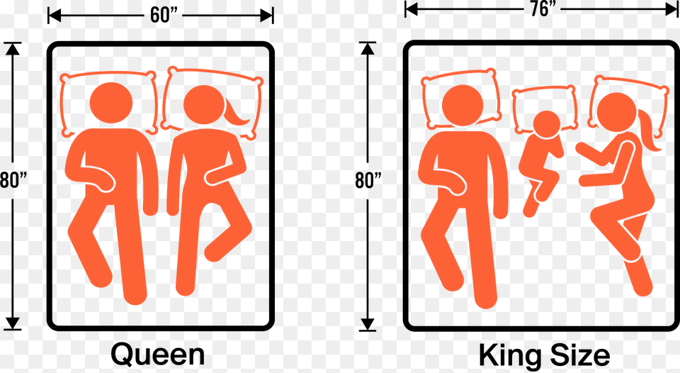 King Vs Queen Dimensions California King Bed Vs King Size, Chart, Plot, Baby, Person Png