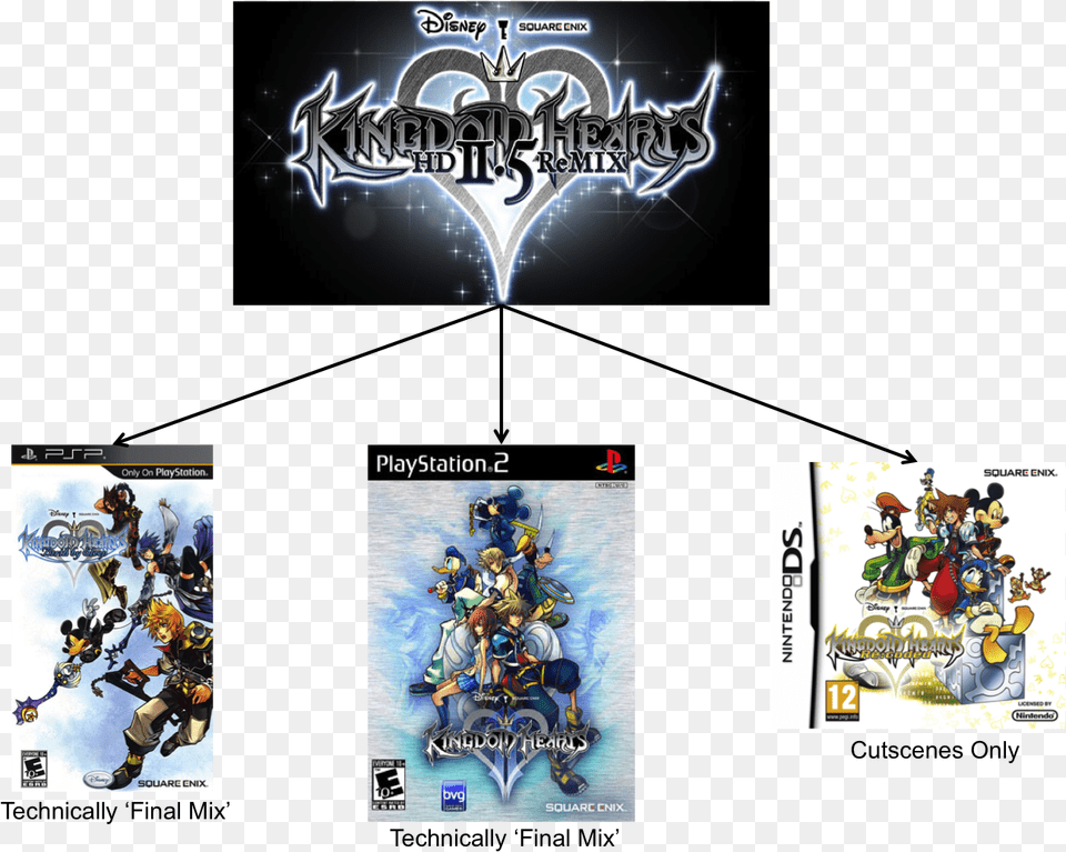 Kingdom Hearts Timeline Explanation Final Mix Logo, Person, Book, Comics, Publication Png