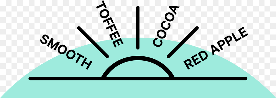 Kingpin Syndicate Coffee, Gauge Png