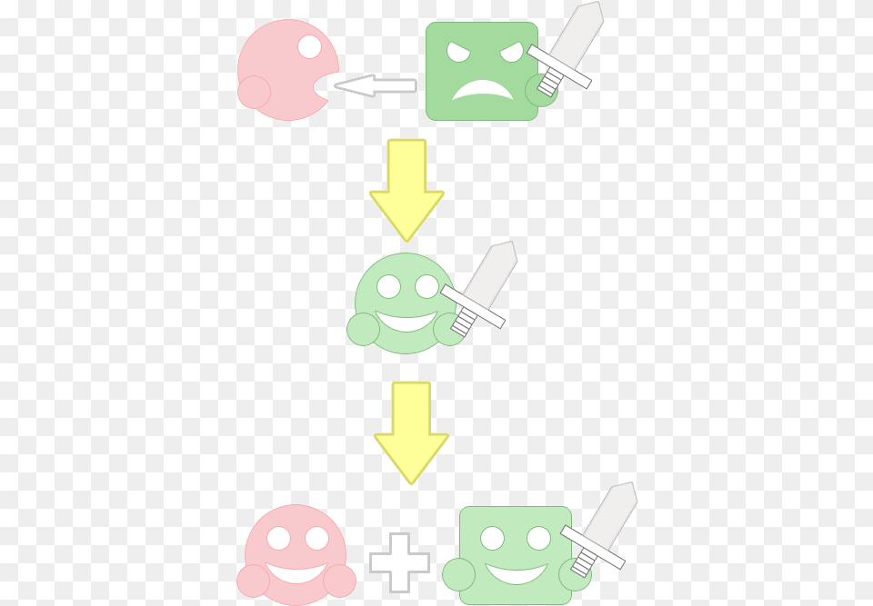 Kirby Creates A Helper From Cartoon, Blade, Dagger, Knife, Weapon Free Png