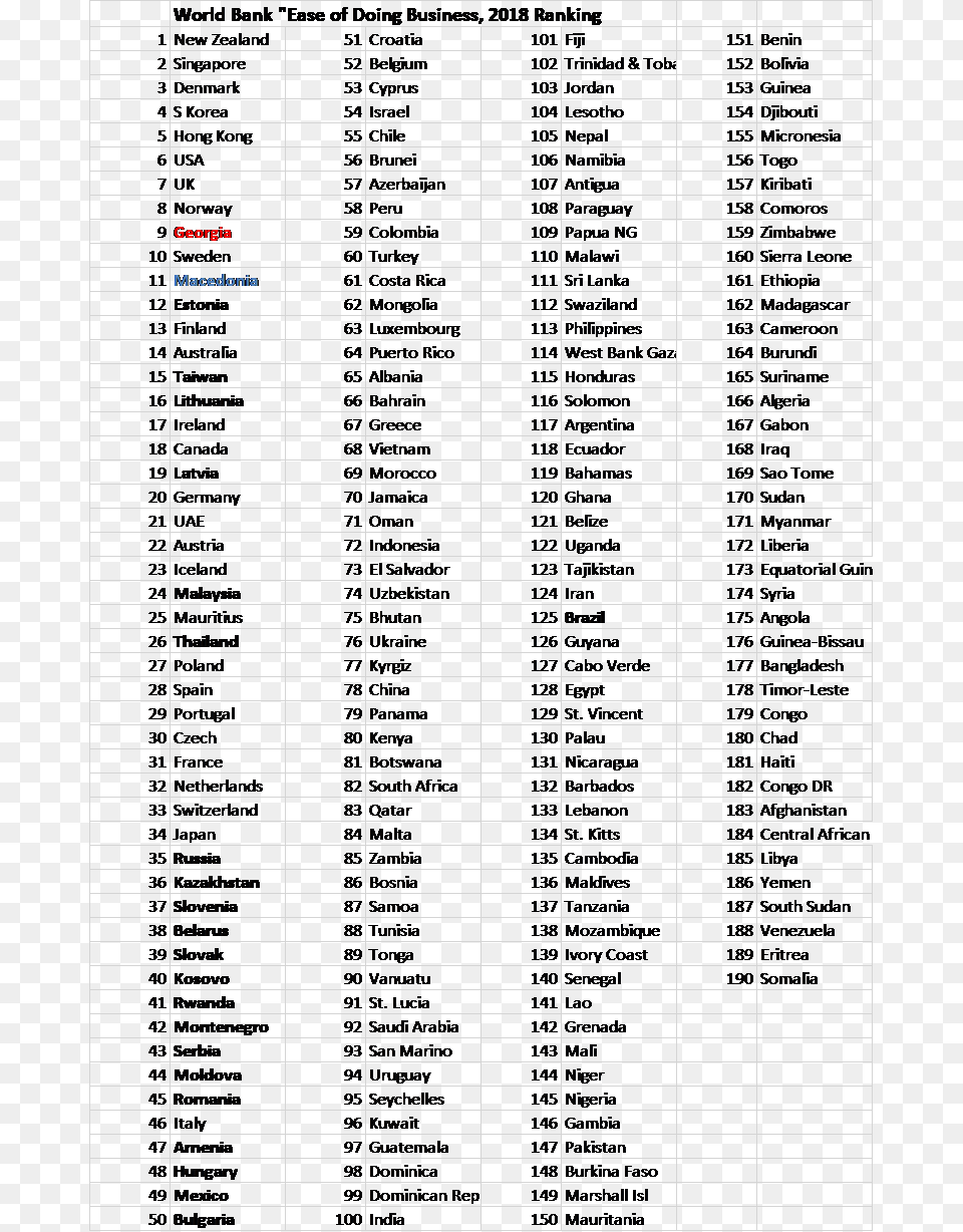 Kitchen Items Name List, Text, City Png