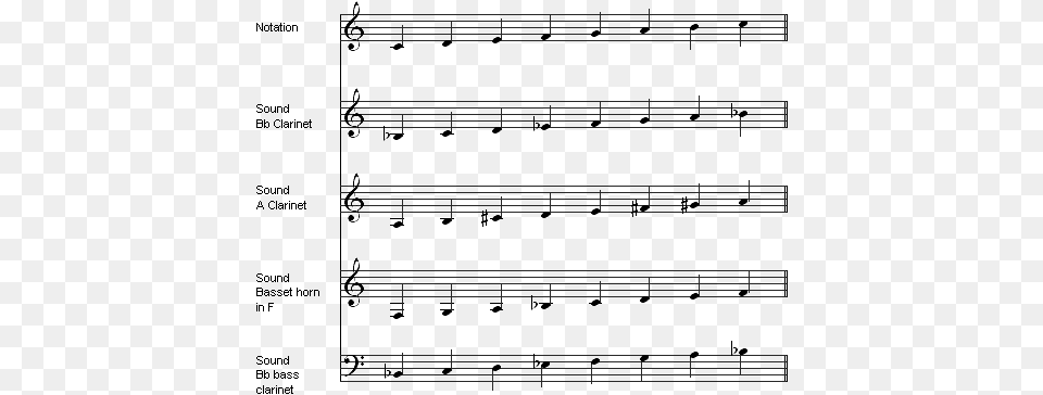 Klb Notation Bafb En Piano, Sheet Music Free Png